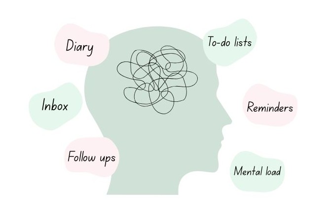 Mental load at work from diaries, inboxes, reminders, follow-ups and to-do lists